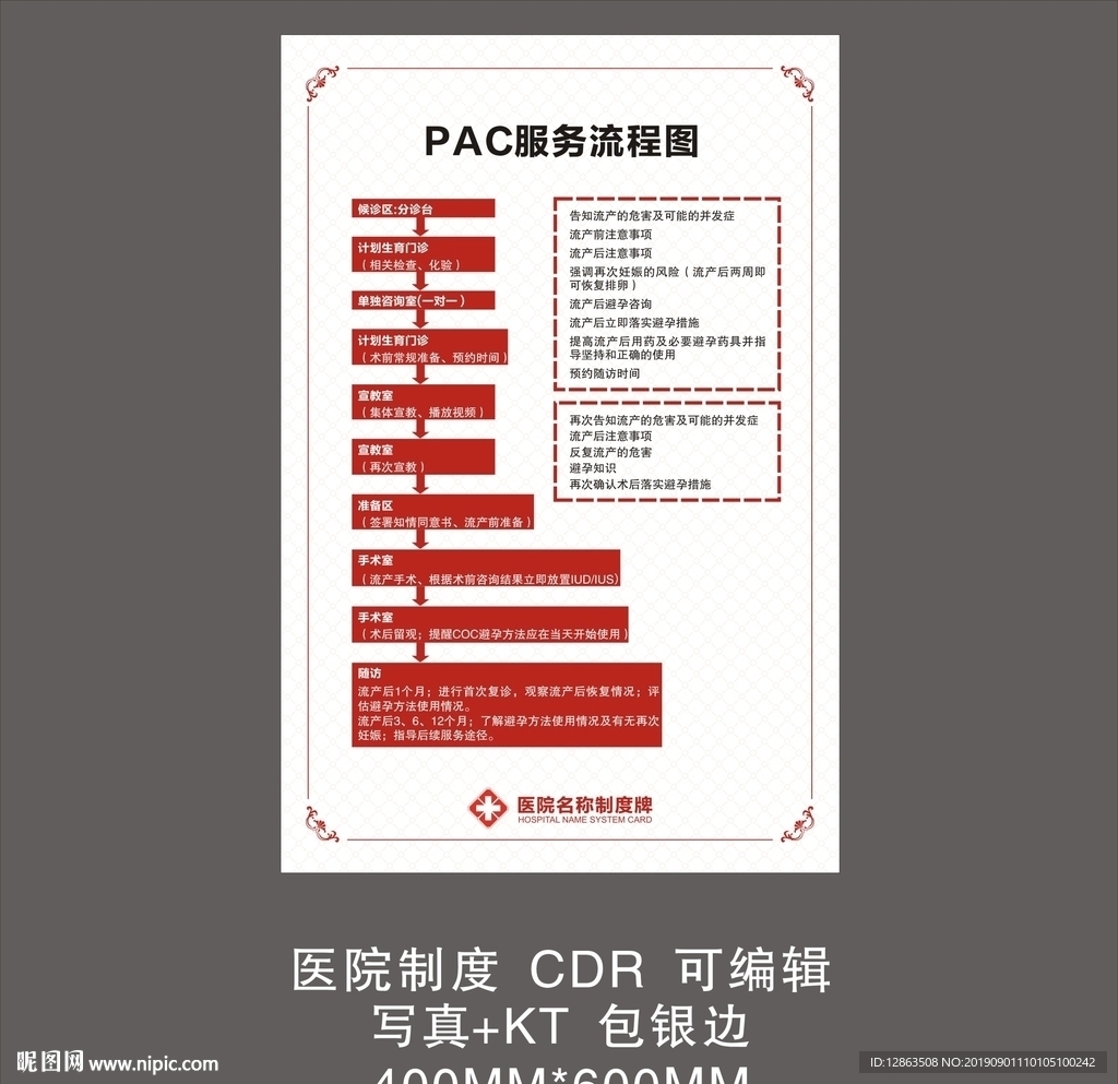 PAC服務流程圖