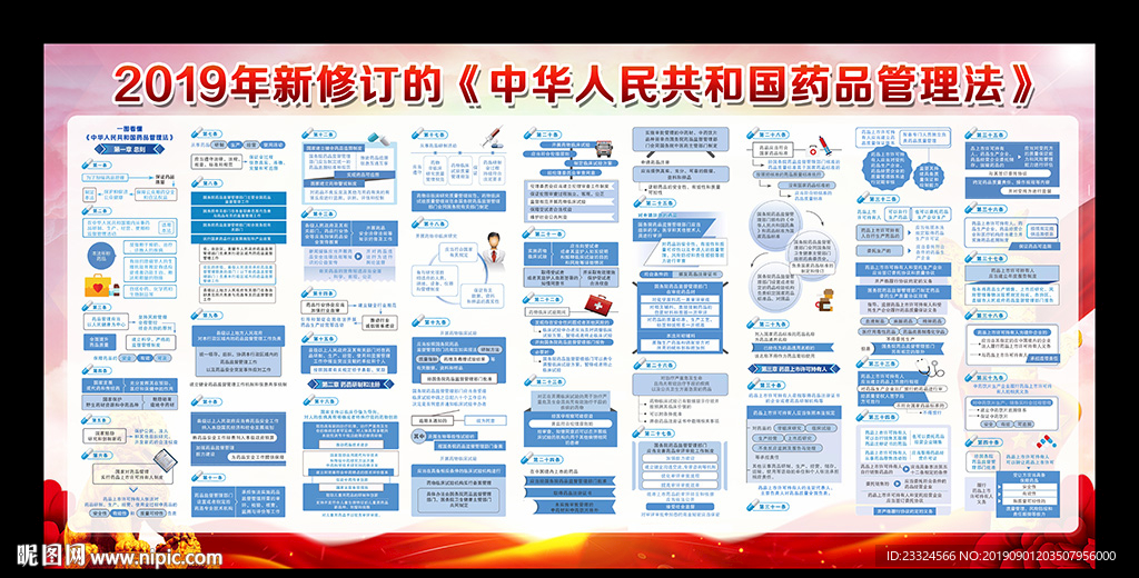 图解 中华人民共和国药品管理法