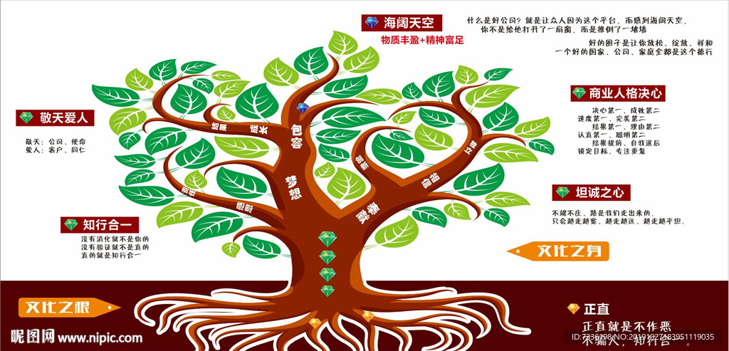 文化樹