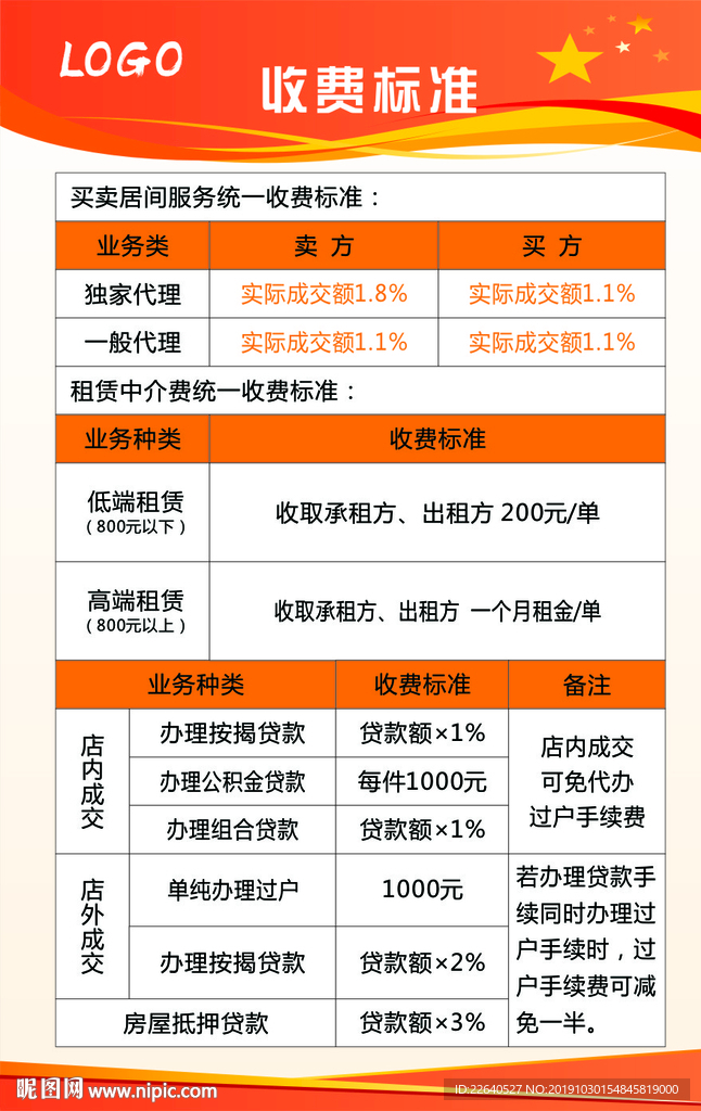 房产收费标准