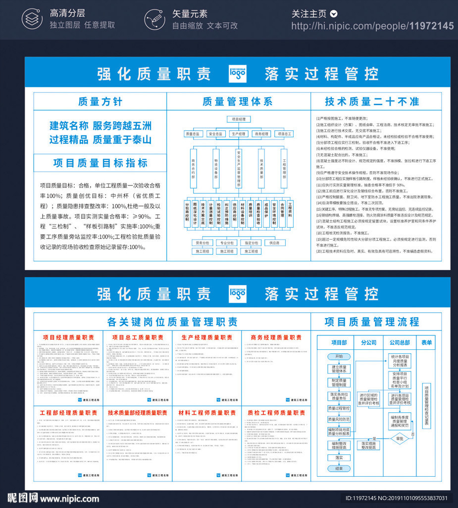 質(zhì)量職責(zé)過管控架構(gòu)管理體系流程