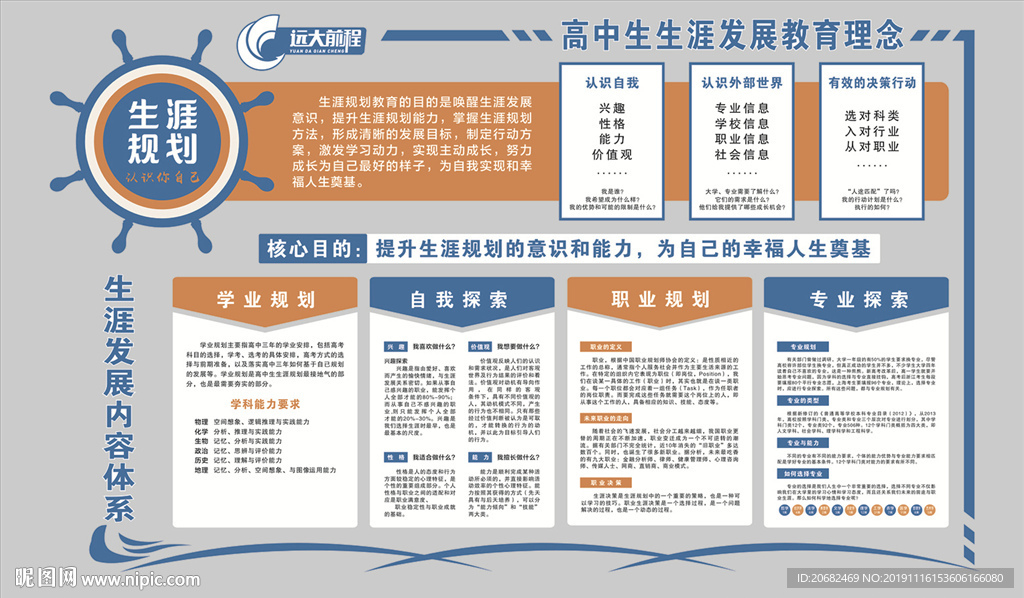 遠大前程 生涯規(guī)劃