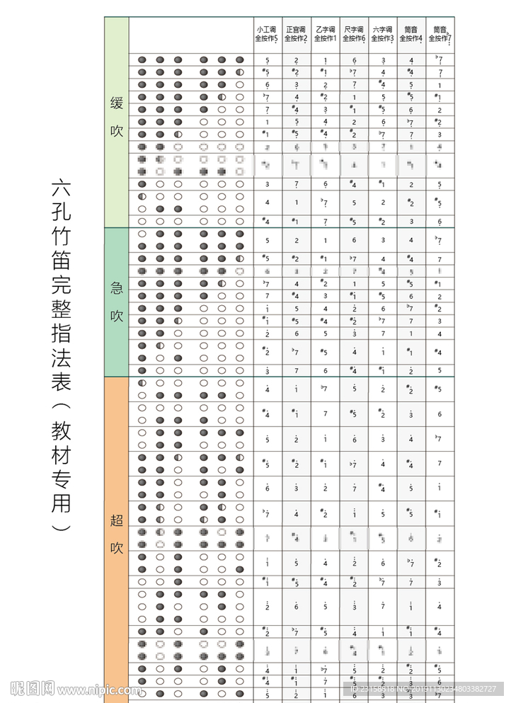 六孔竹笛完整指法表教材专用