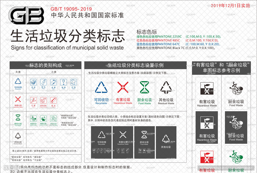 國標生活垃圾分類標志