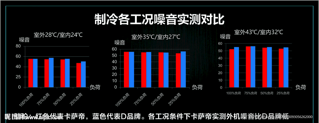 噪音測試對比
