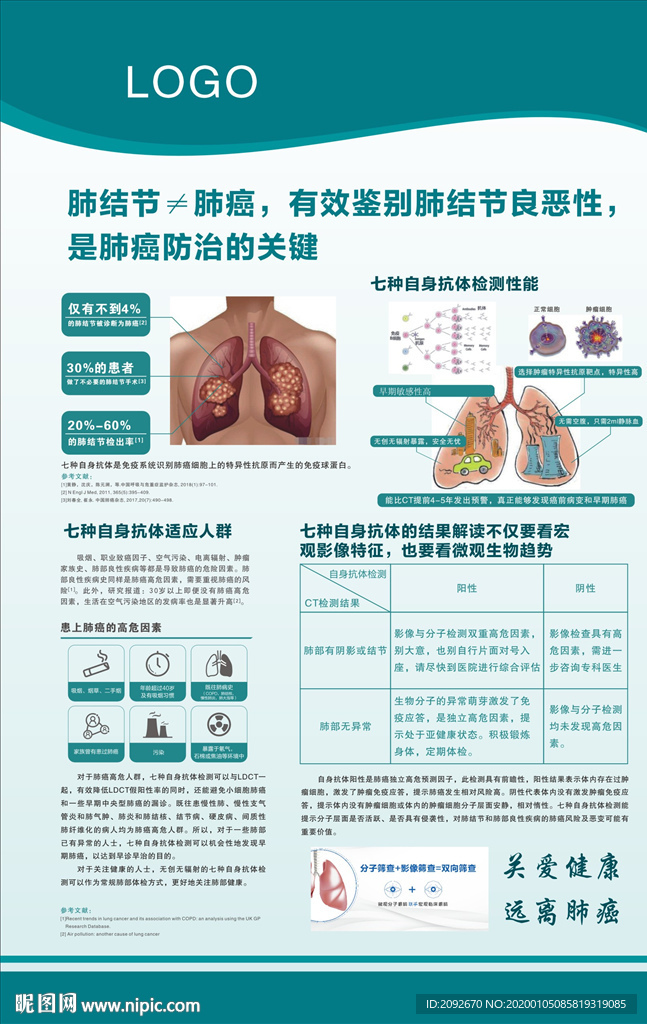 肺結(jié)節(jié)肺癌
