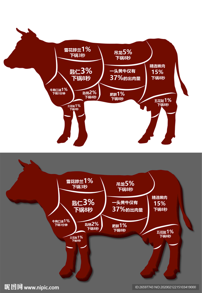 牛肉部位分割图图片