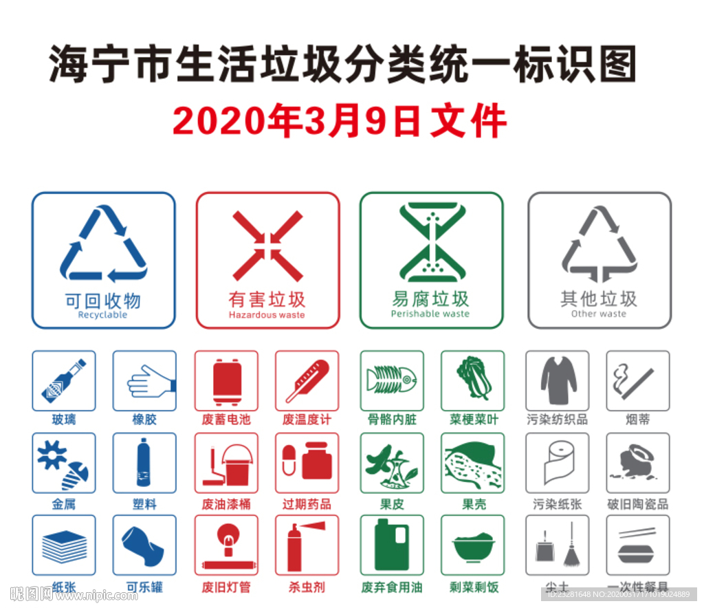 2020年3月海寧垃圾分類標(biāo)準(zhǔn)