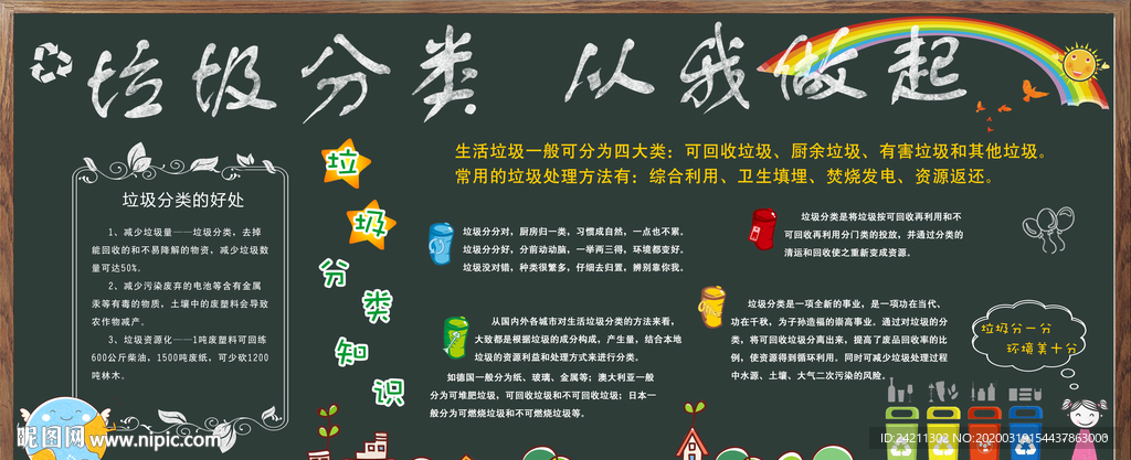 垃圾分類黑板報