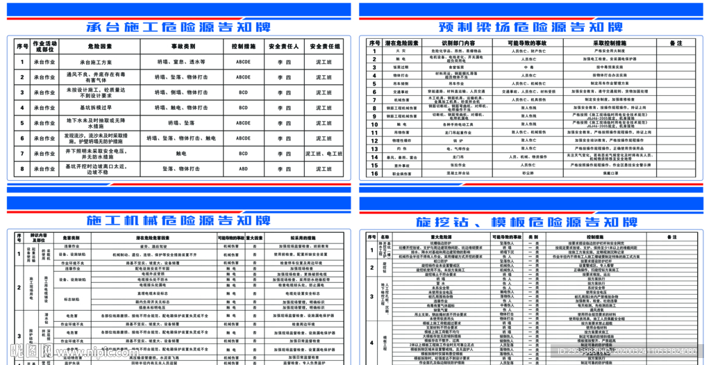 危險源告知牌