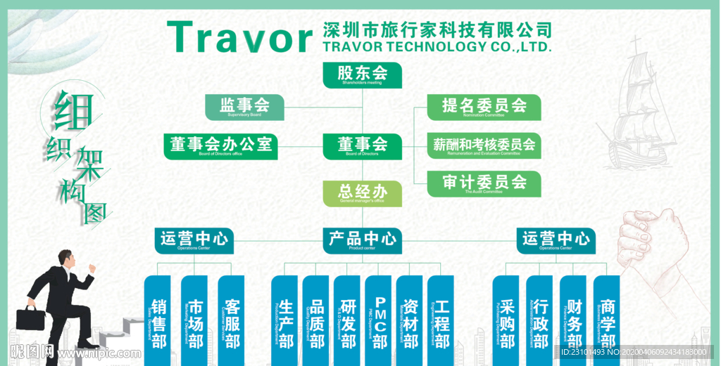 組織架構(gòu)圖 企業(yè)架構(gòu)圖