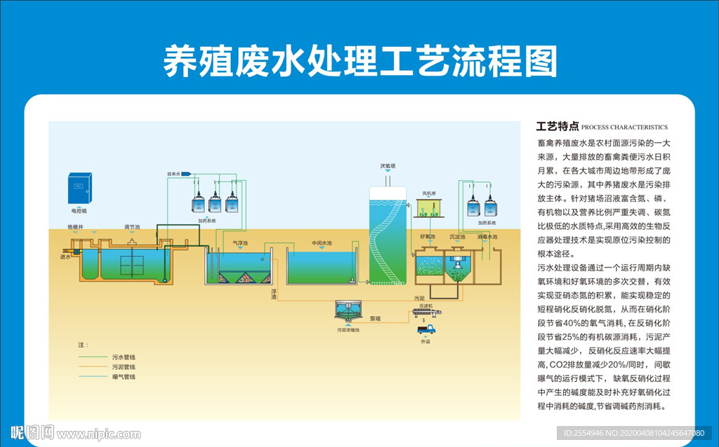 养殖废水处理工艺流程图