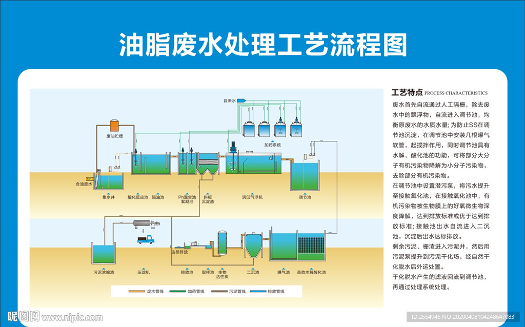 油脂废水处理工艺流程图