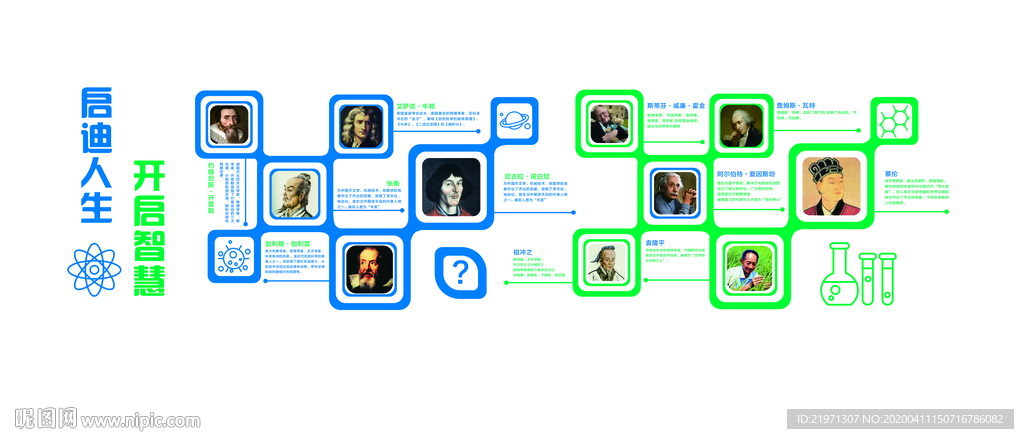 实验室展板 科学家 教室