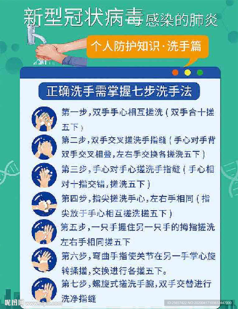 洗手步驟