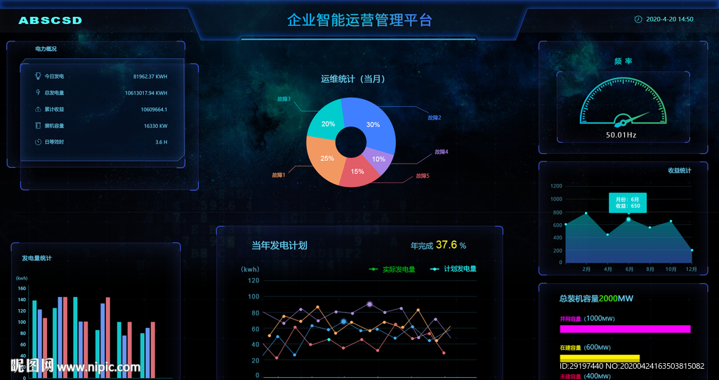 大數據可視化分析界面UI
