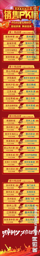 銷售PK榜
