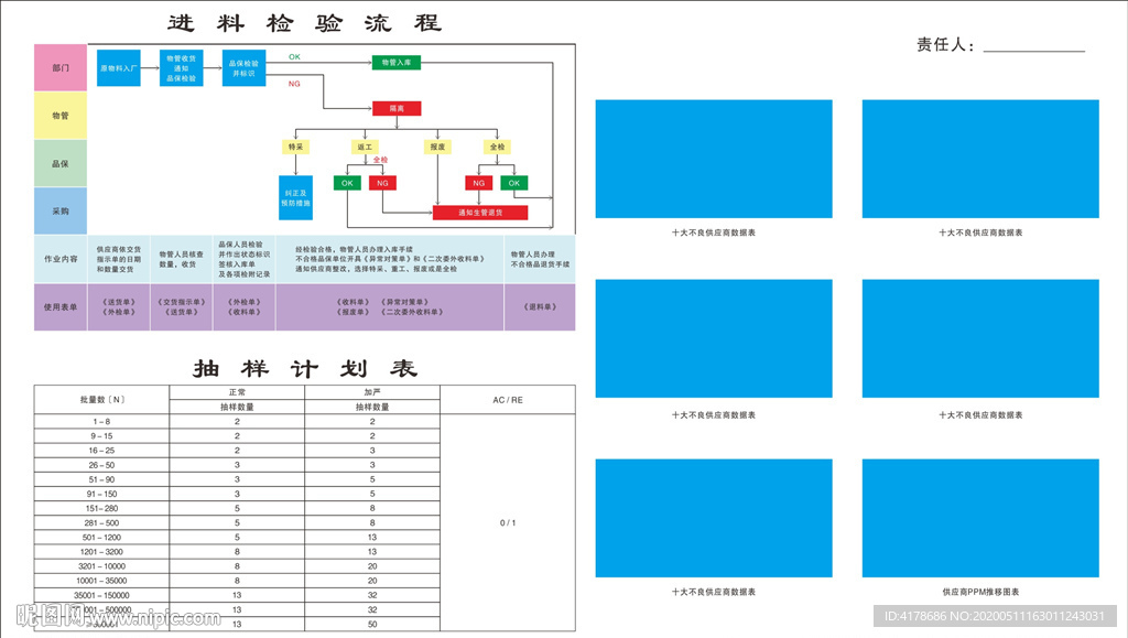 生产车间进料检验流程看板