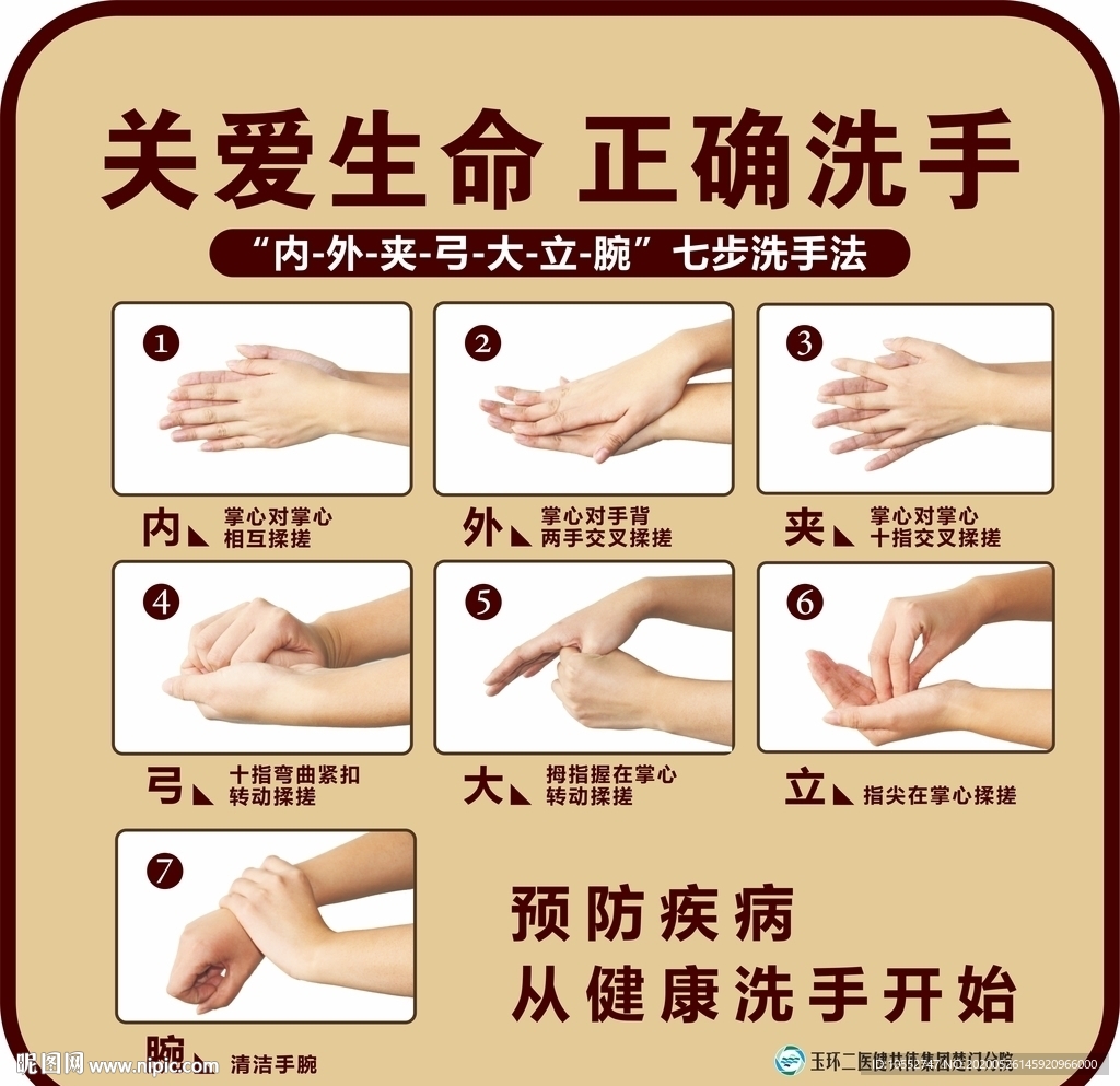 健康洗手七步法