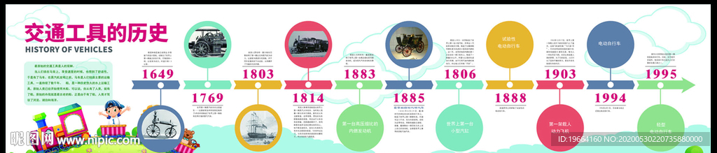 交通工具历史