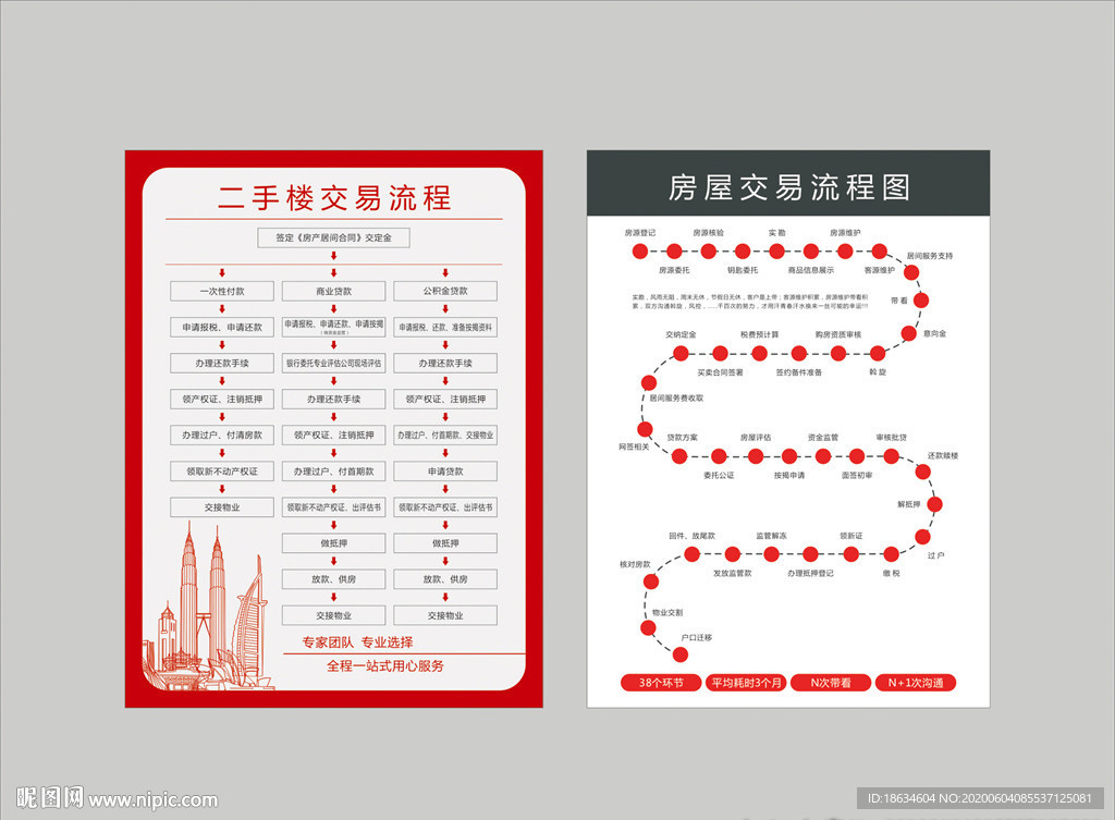 房地产交易流程图