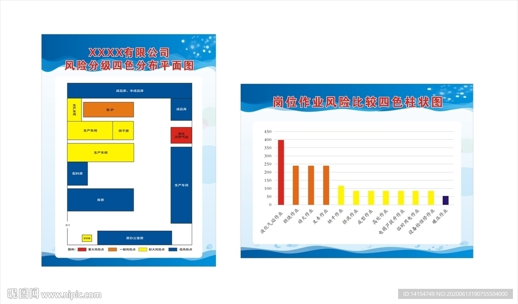 作业风险分布图