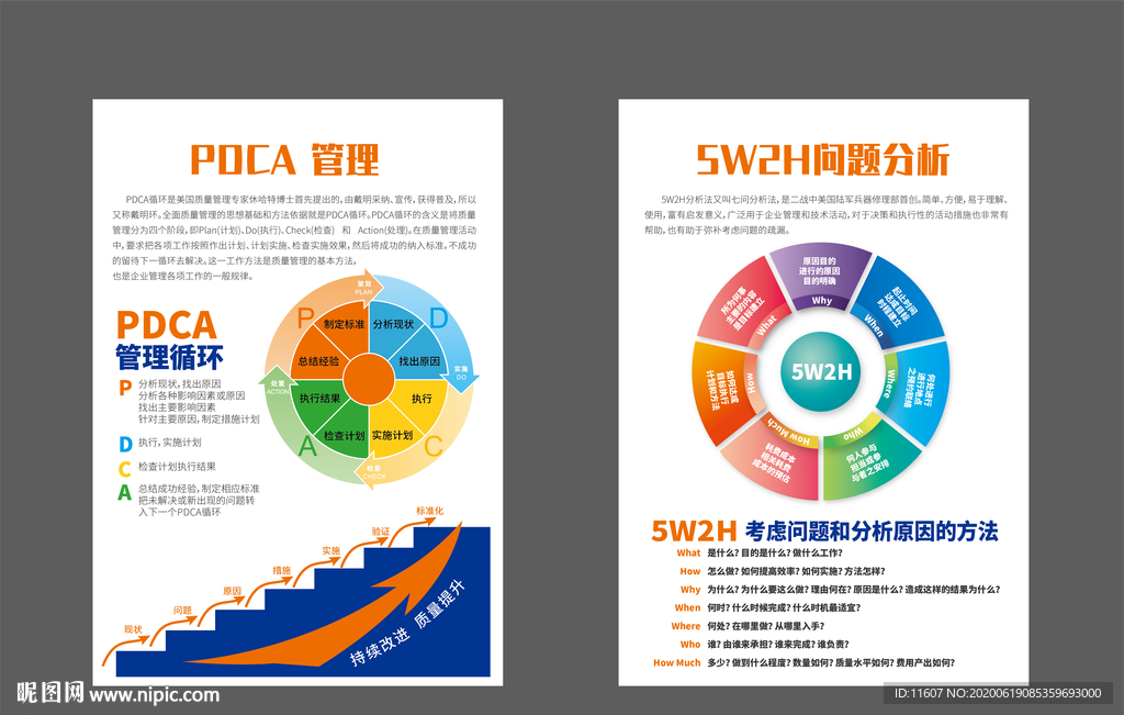 PDCA管理看板  5W2H問