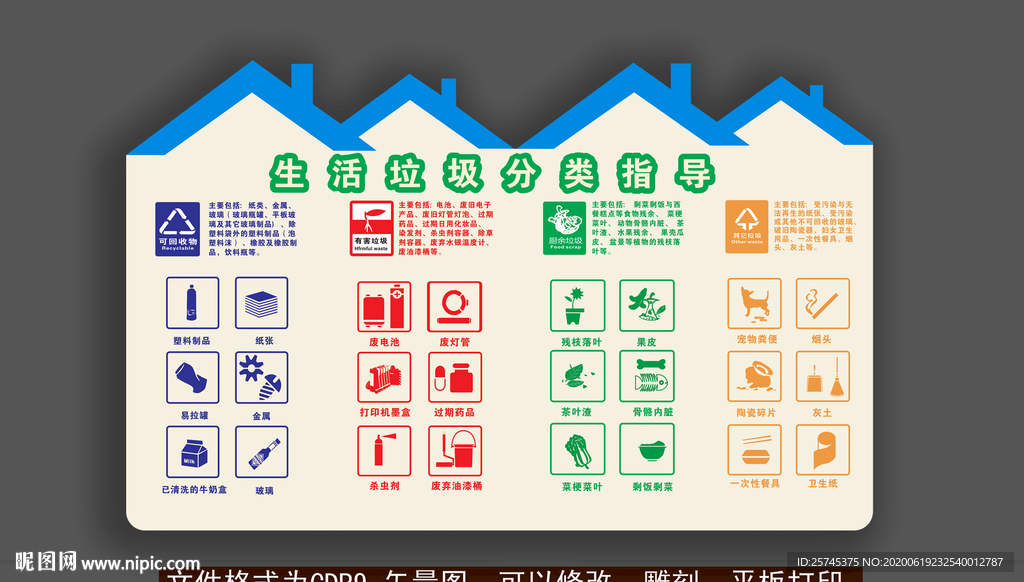 垃圾分类指示牌