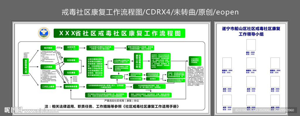 社區(qū)戒毒社區(qū)康復(fù)工作流程圖