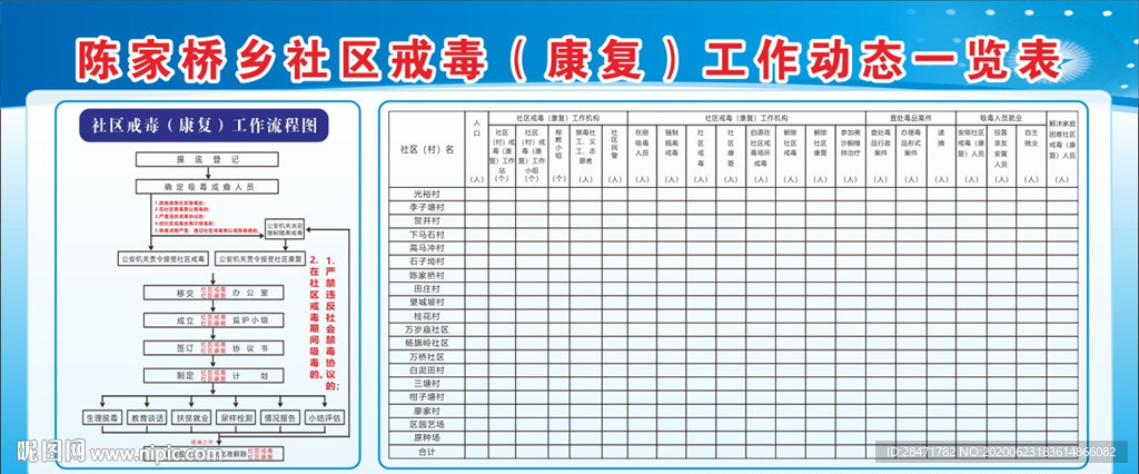 社區(qū)戒毒工作動(dòng)態(tài)一覽表
