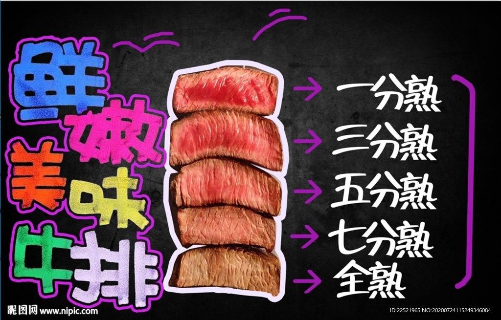 牛排熟度圖