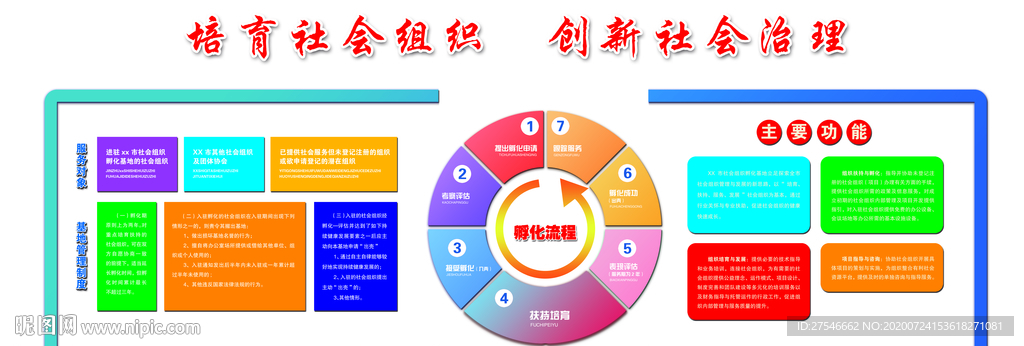 社会组织孵化文化墙图片