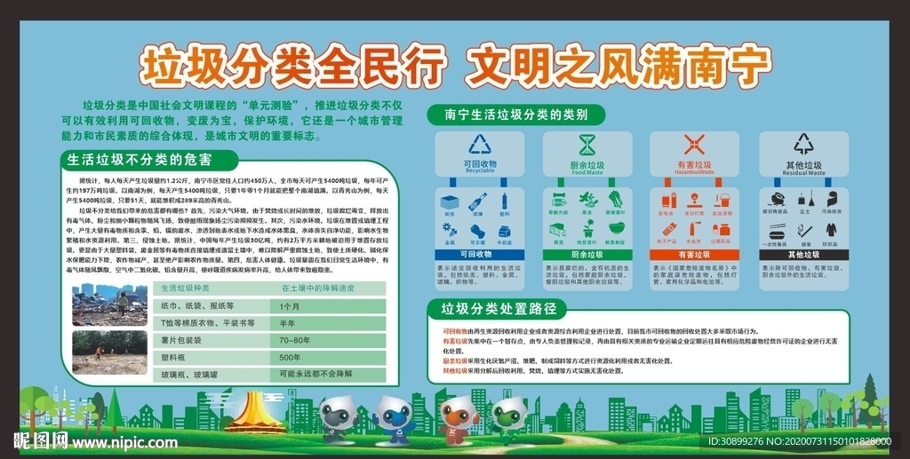 垃圾分類 垃圾 垃圾分類展板