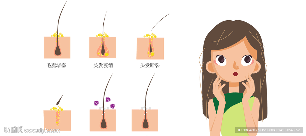 頭皮頭發(fā)護(hù)發(fā)問題