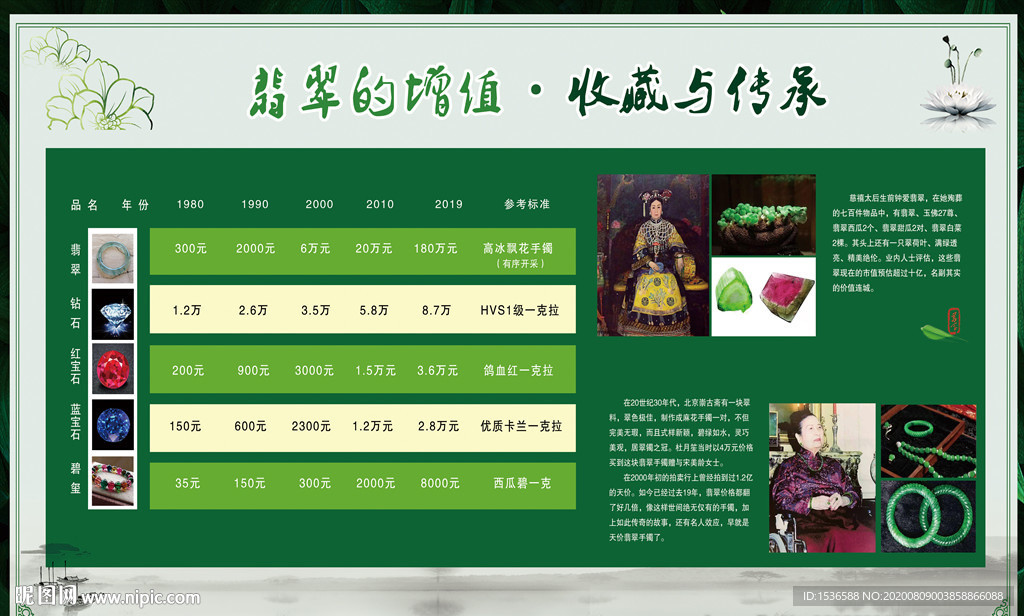 翡翠增值表 與收藏