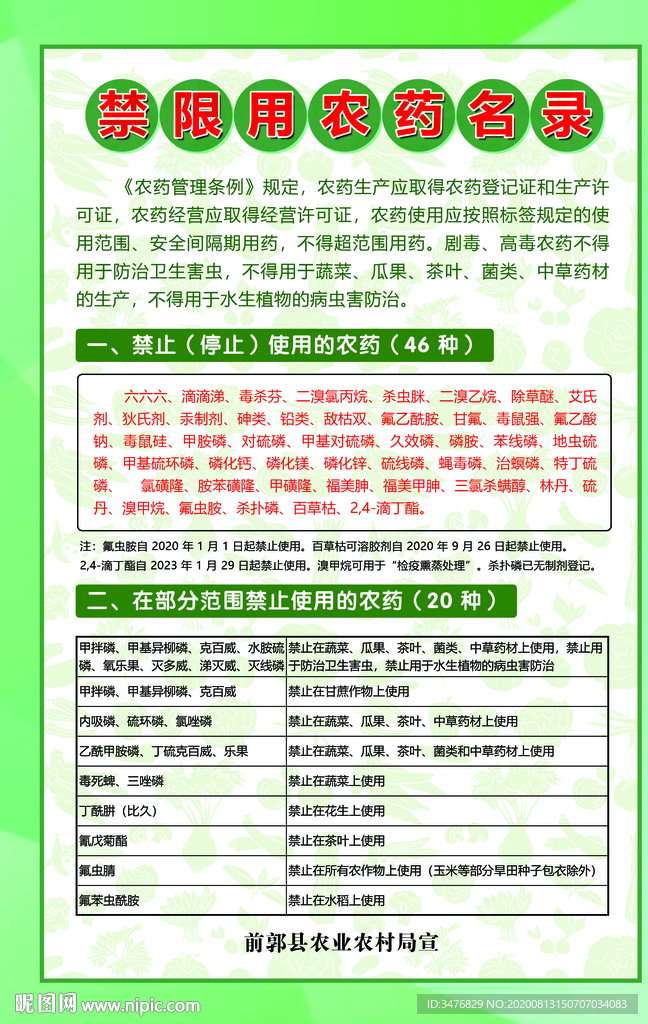 限用農(nóng)藥 禁用農(nóng)藥名錄