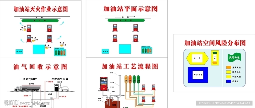 加油站油气回收加油流程图片