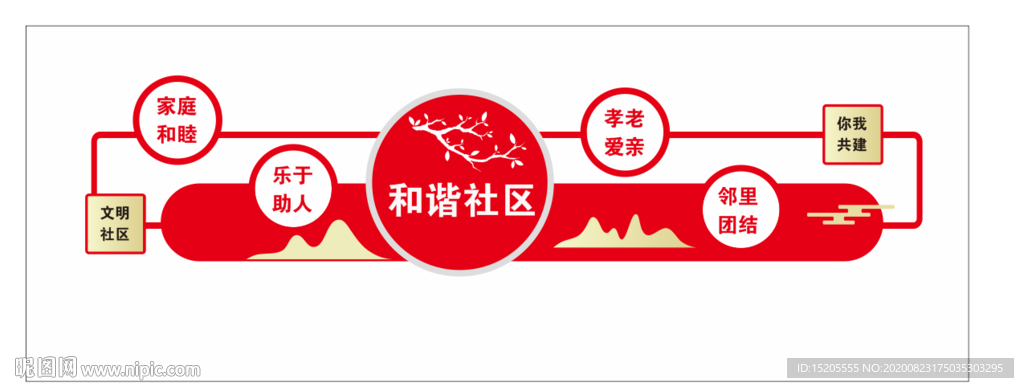 和諧社區(qū) 文明社區(qū)