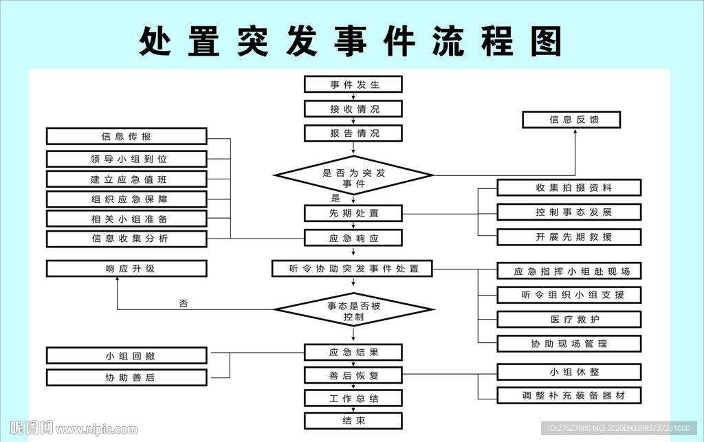 处置突发事件流程图图片