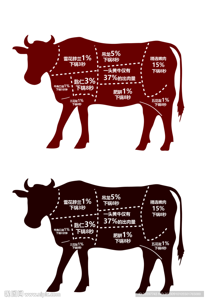 牛肉的分割图图片