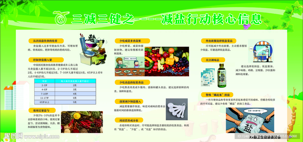 三減三健之減鹽行動核心信息