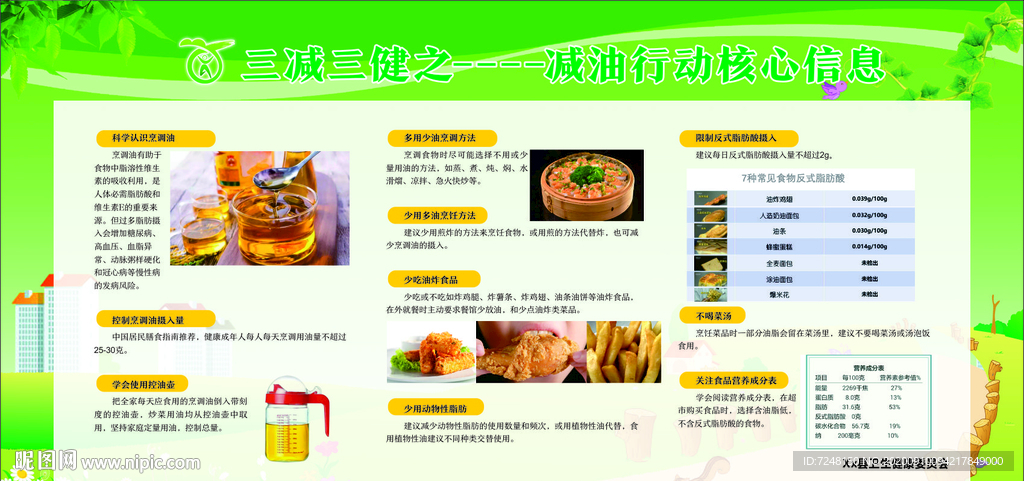 三減三健之減油行動核心信息