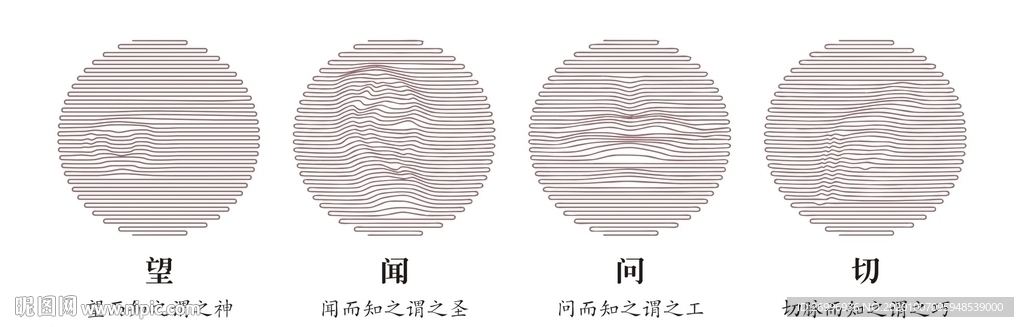 望聞問切紋路