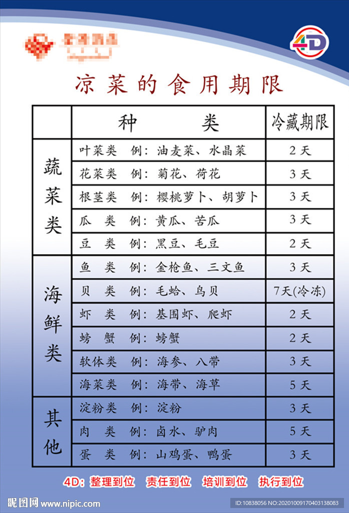 涼菜食用期限