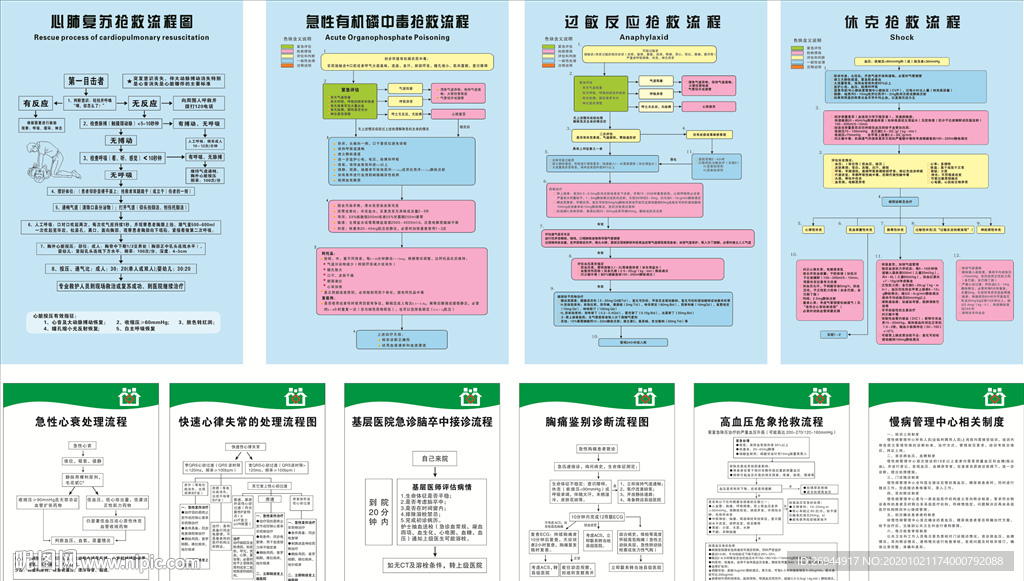 键 词:医院流程图 流程图 休克流程 过敏反应抢救