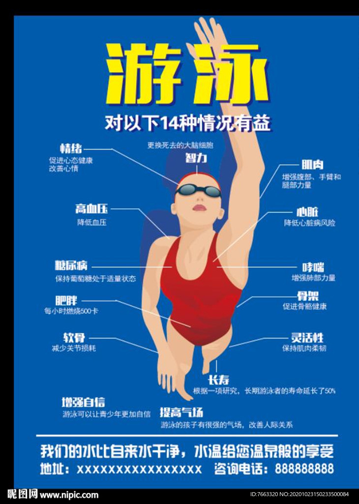 游泳對以下14種情況有益