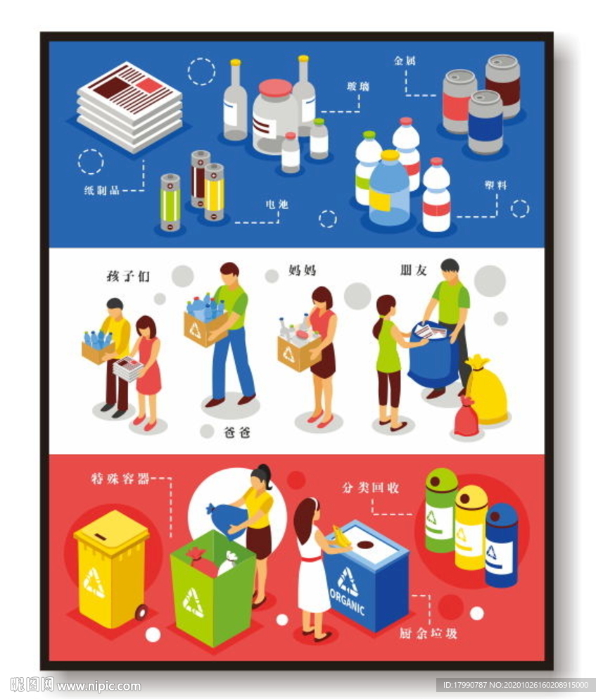 垃圾分類
