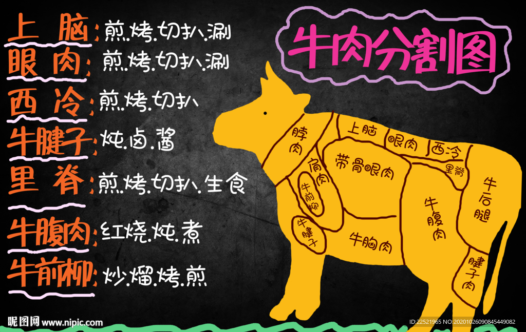 牛肉分割圖