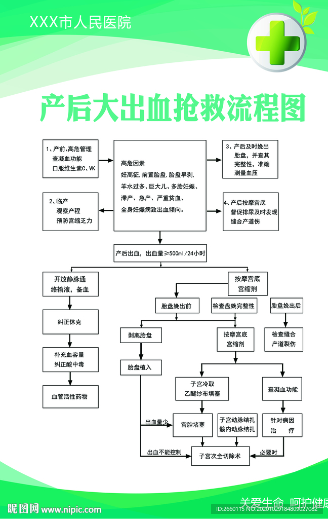 產(chǎn)后大出血搶救流程圖