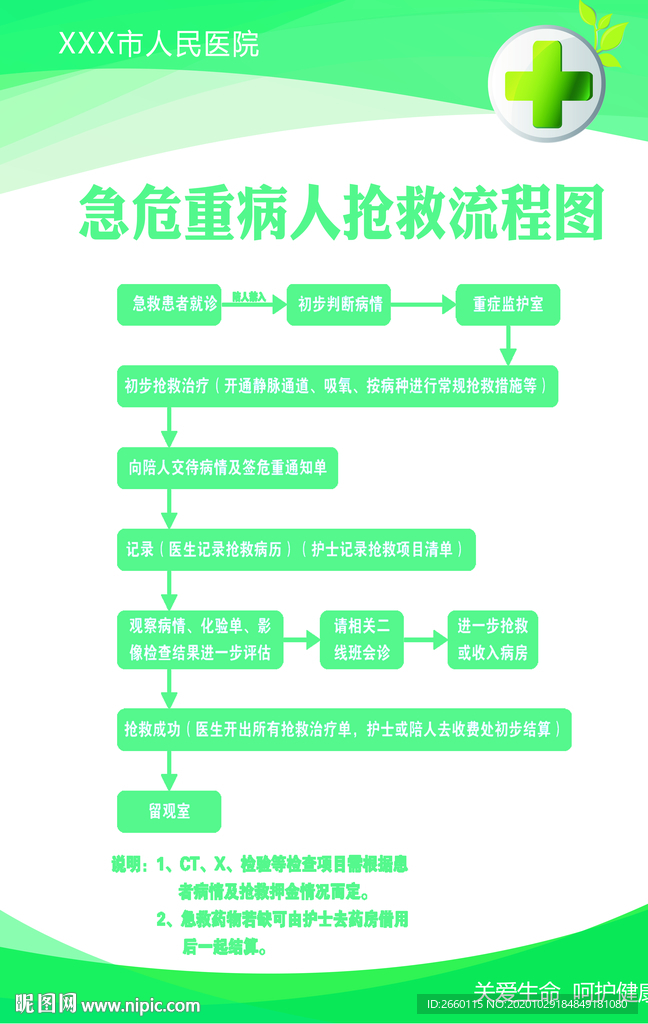 急危重病人搶救流程圖